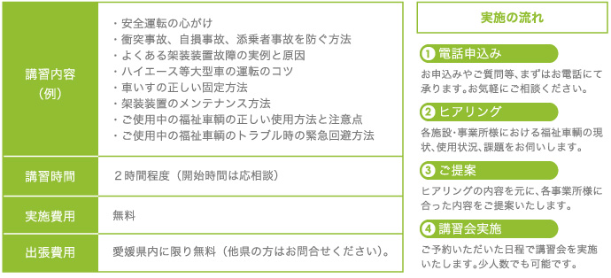 安全運転講習会詳細